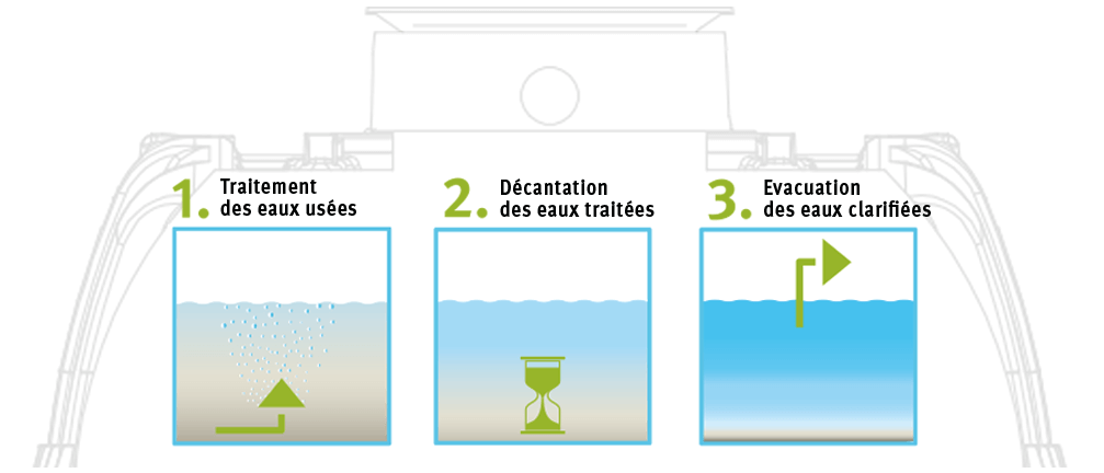 Etapes microstation d'épuration